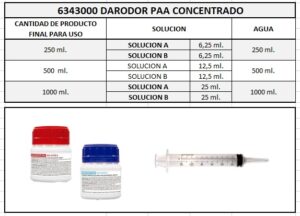 6343000 proporciones
